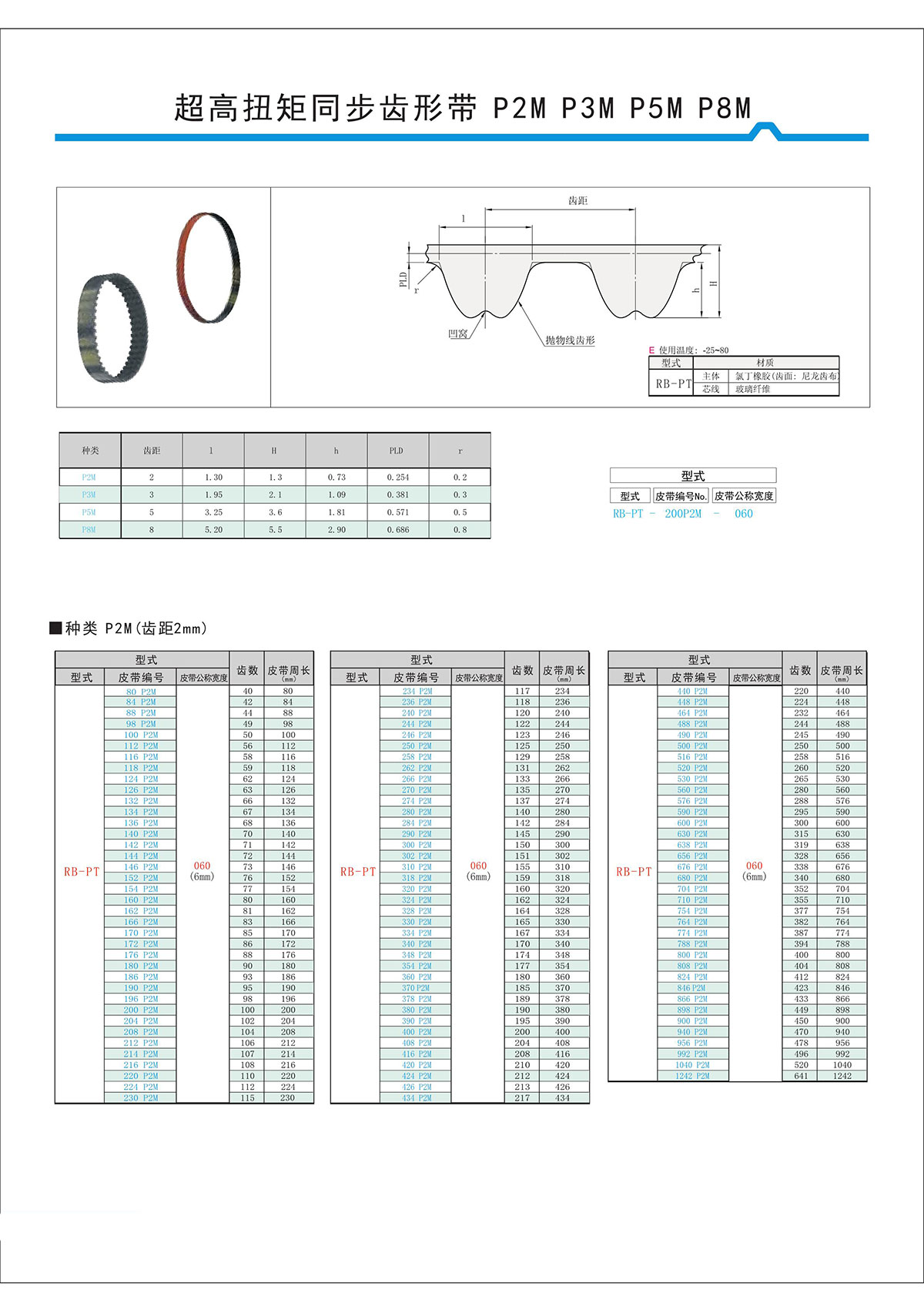 超高扭矩同步齒形帶S2M、S3M、S5M、S8M型3.jpg