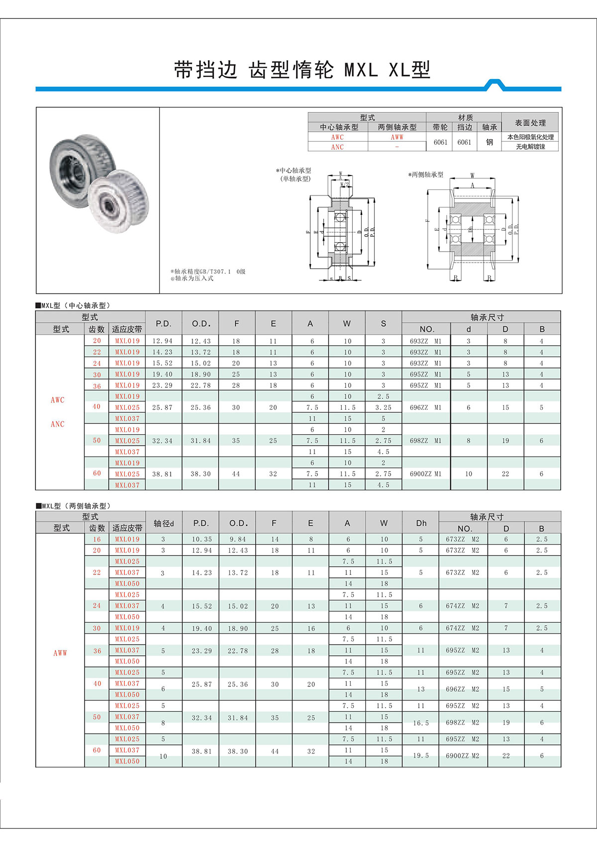 帶擋邊齒形惰輪MXL、XL型.jpg