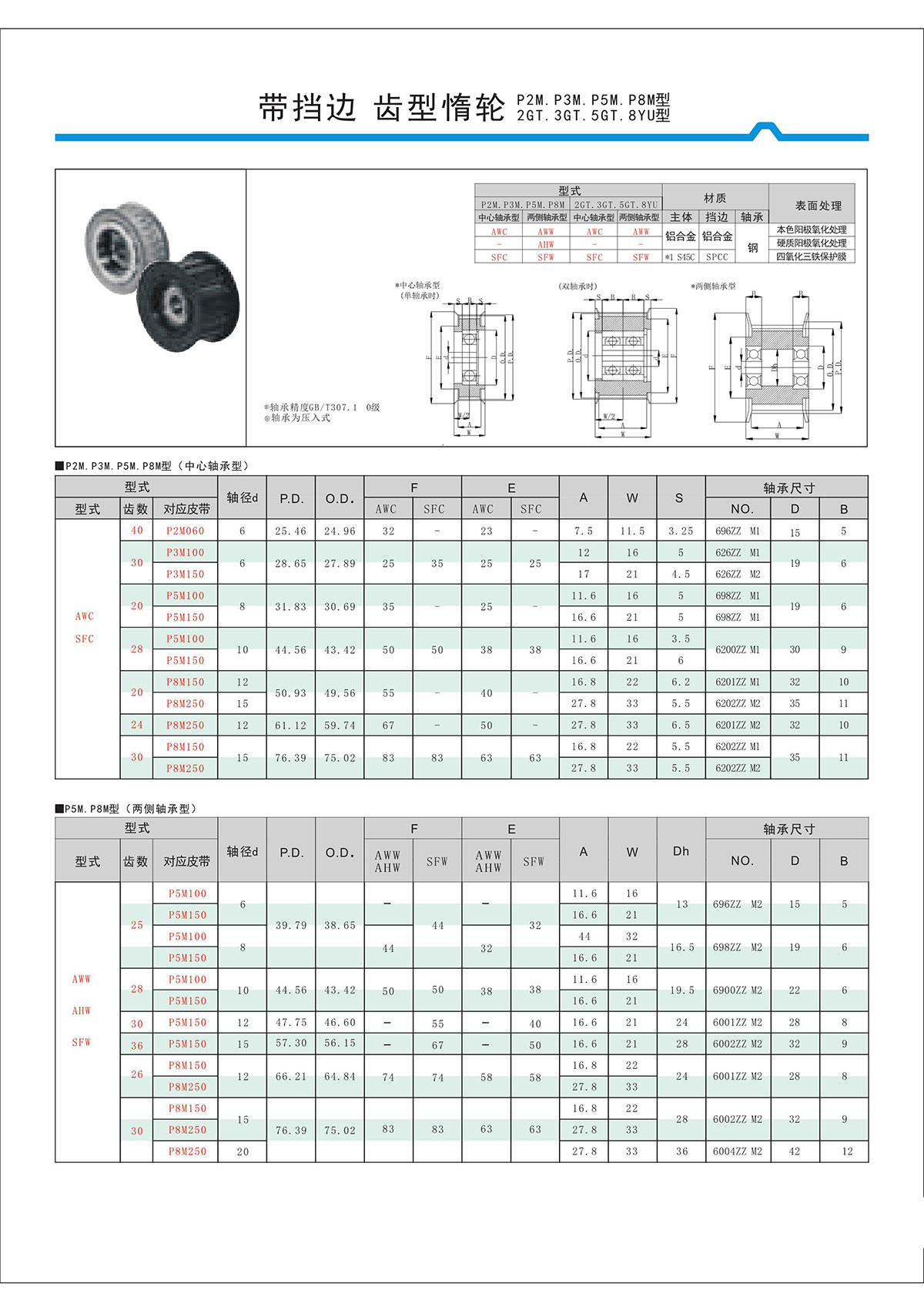 帶擋邊齒形惰輪P2M、P3M、P5M、2GT、3GT、5GT、8YU型.jpg