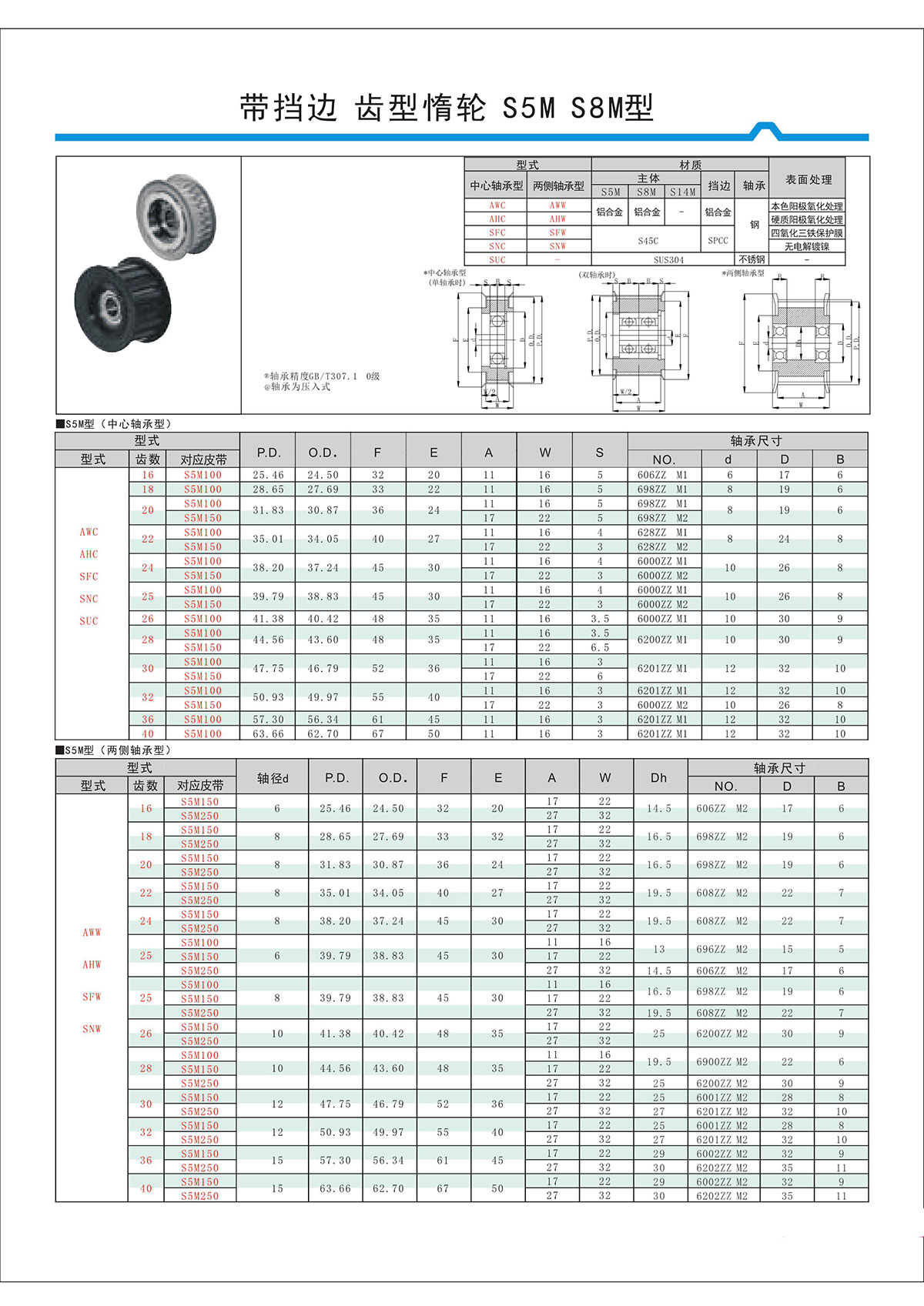 帶擋邊齒形惰輪S5M、S8M型.jpg